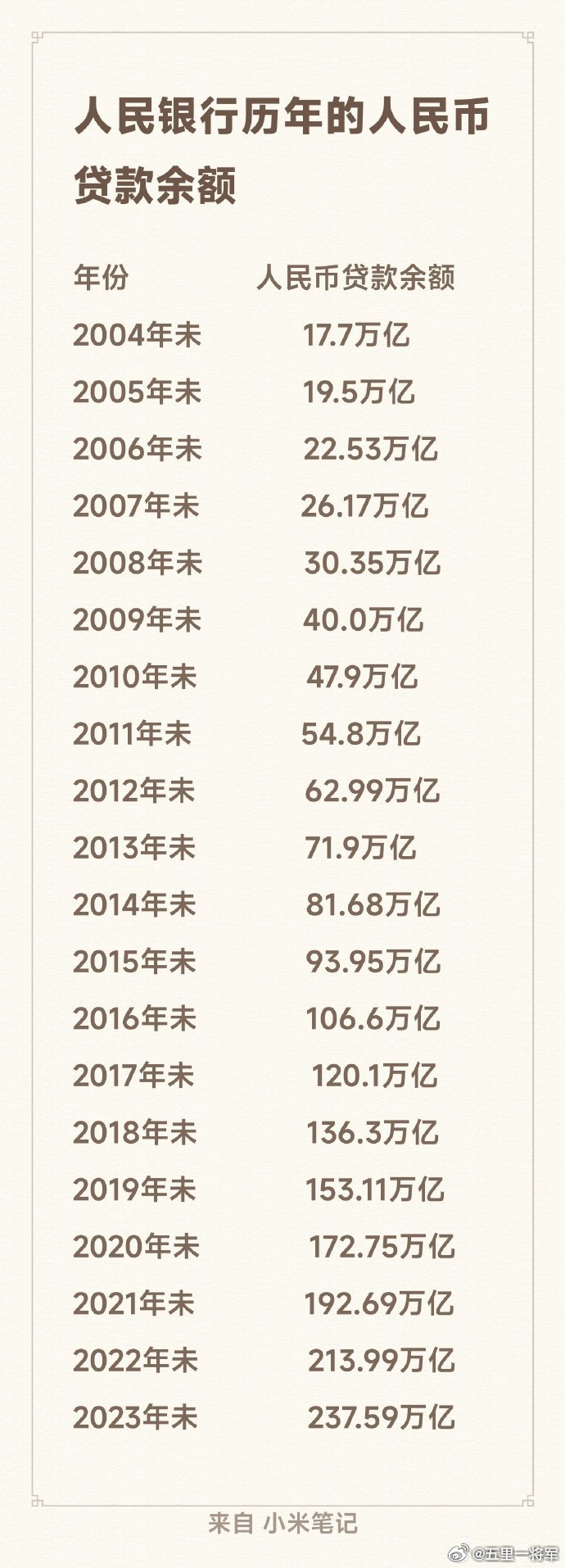 央行：2024年四季度末人民币普惠小微贷款余额32.93万亿元，同比增长14.6%