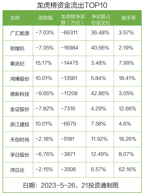 金桥信息龙虎榜数据（2月14日）