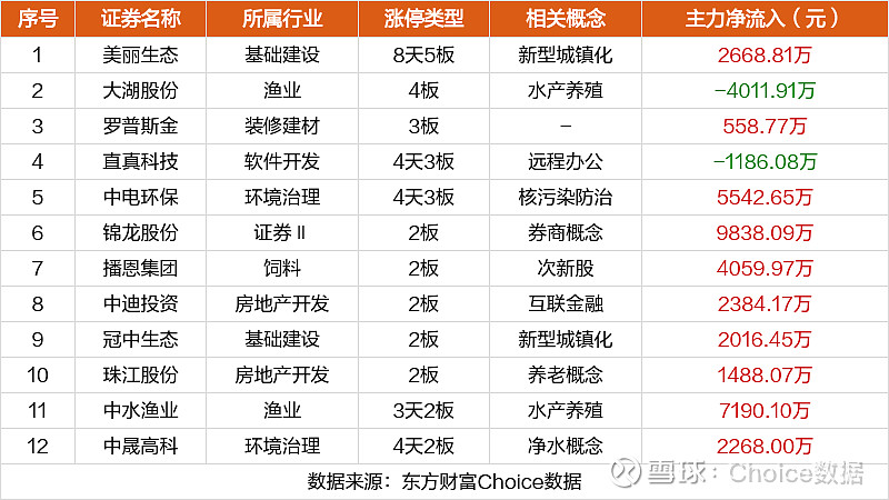 金桥信息龙虎榜数据（2月14日）