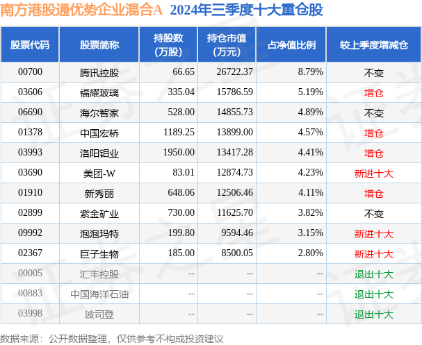 港股通净买入77.13亿港元