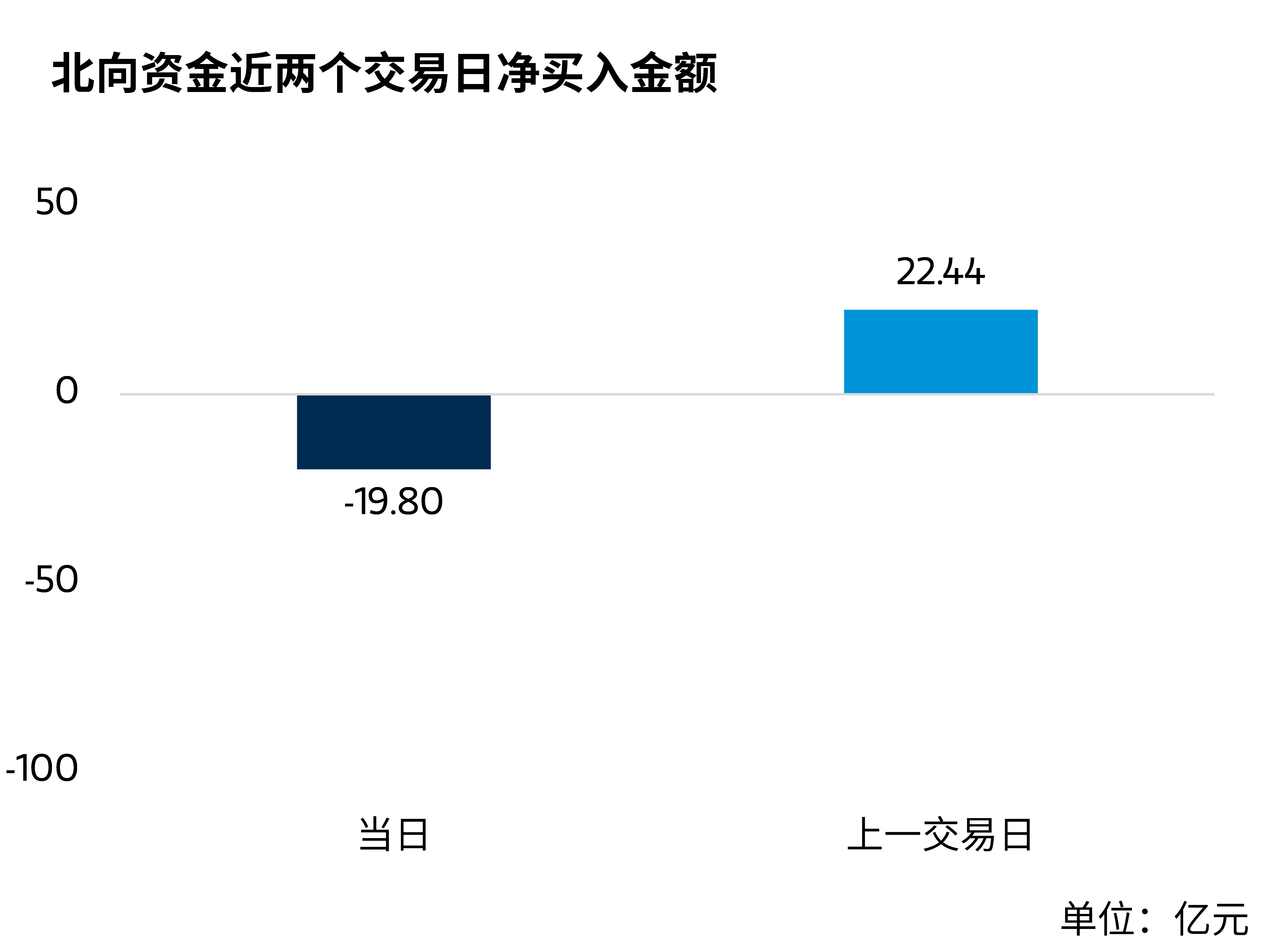 非银金融行业2月20日资金流向日报