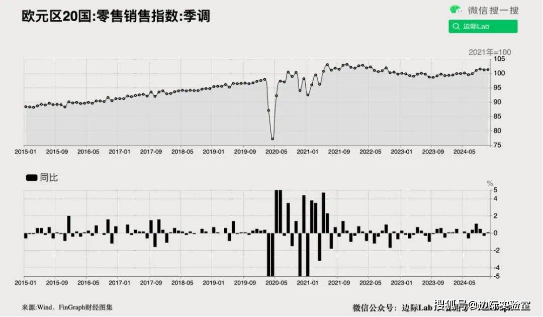 2024年南非制造业产出下降0.4%