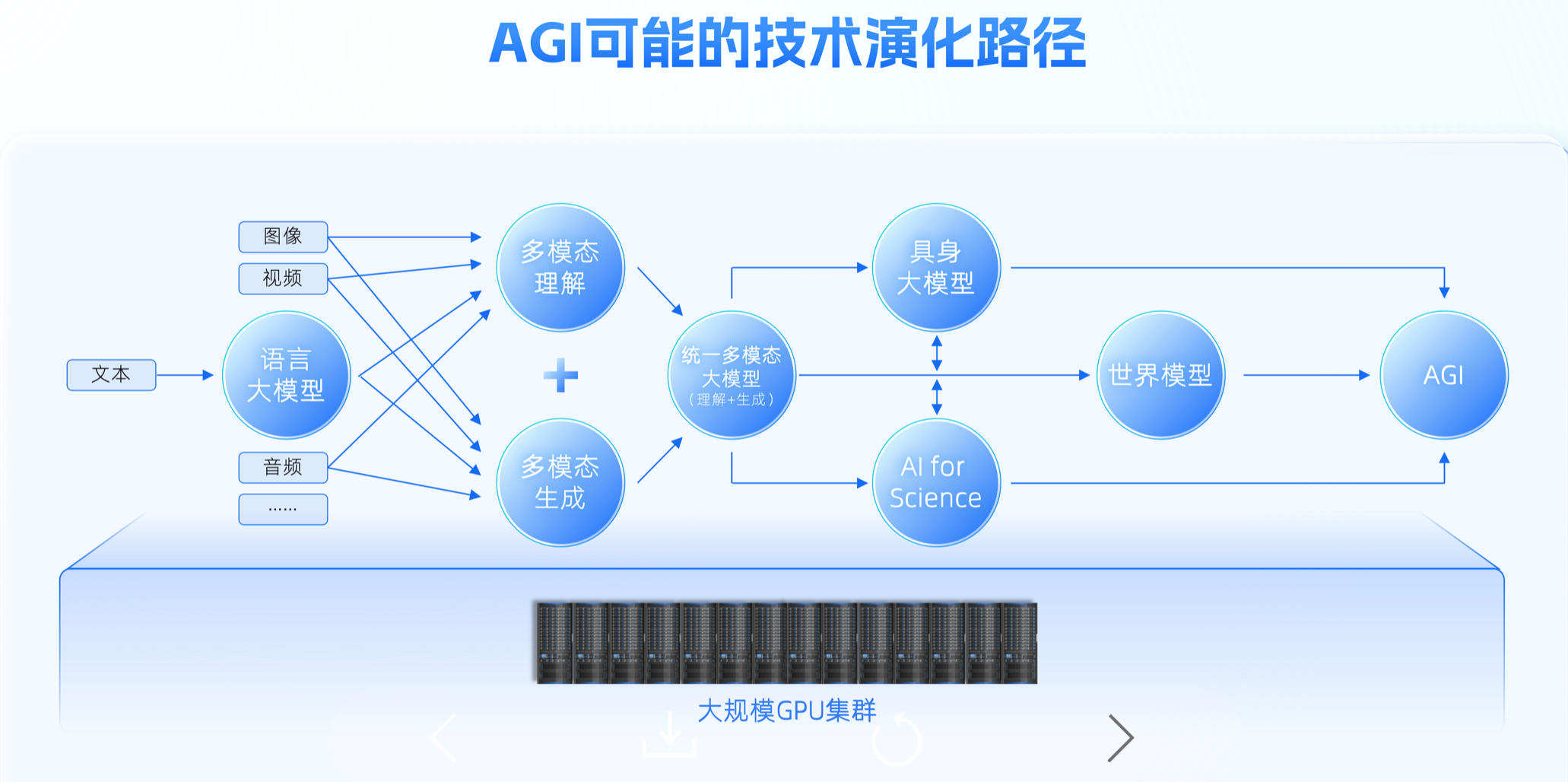 中科闻歌：即将发布智川X-Agent智能体平台、优雅多模态大模型产品