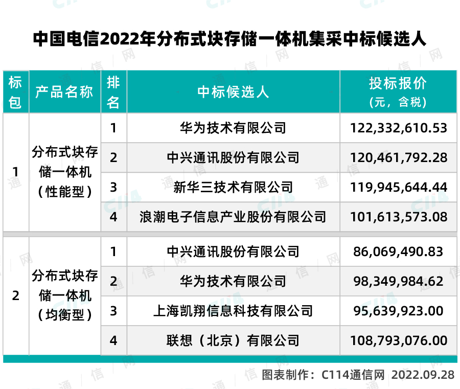 中国电信获得发明专利授权：“分布式边缘网络的控制方法、控制系统以及边缘网络系统”