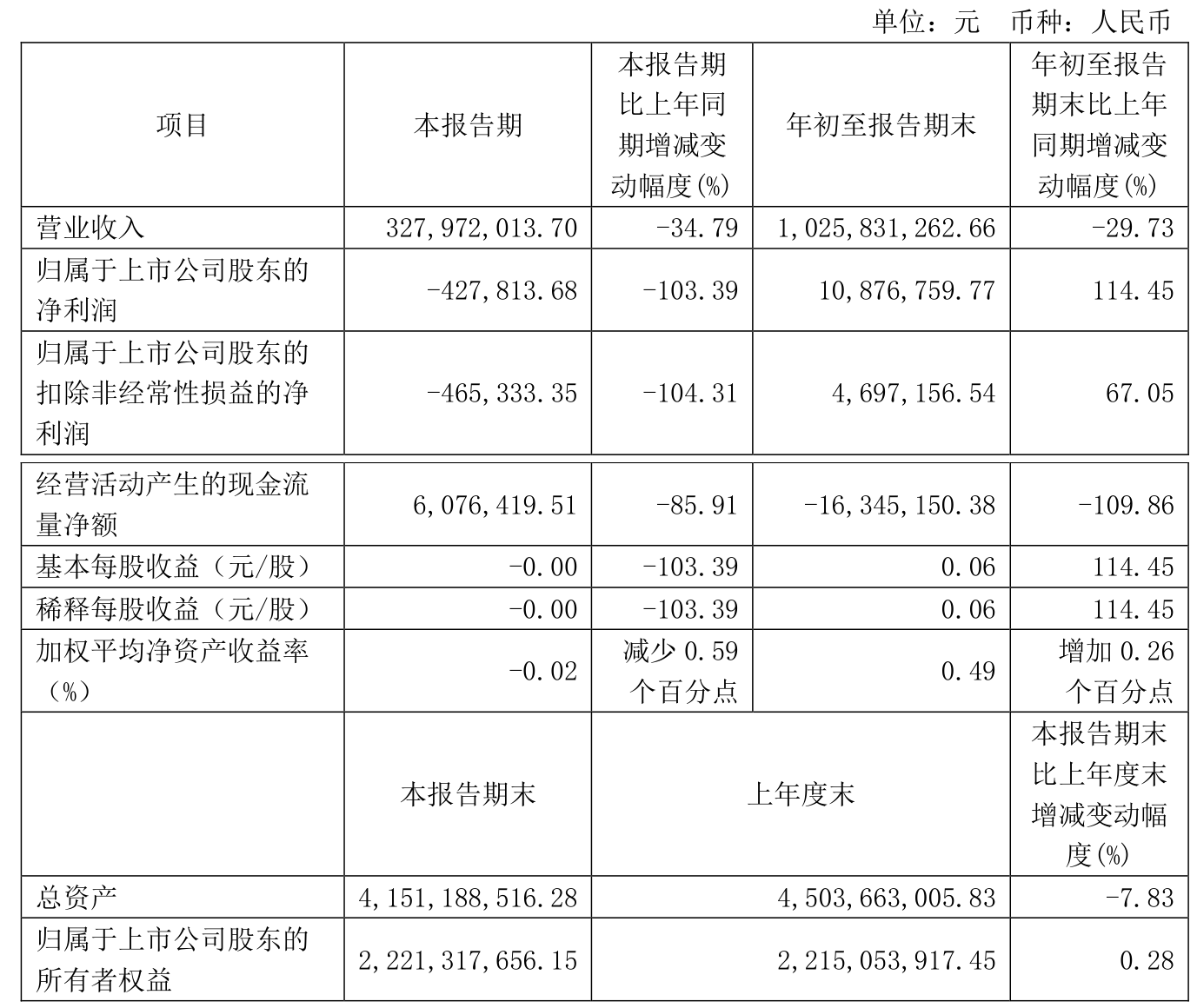 广大特材业绩快报：2024年净利润同比增长9.02%