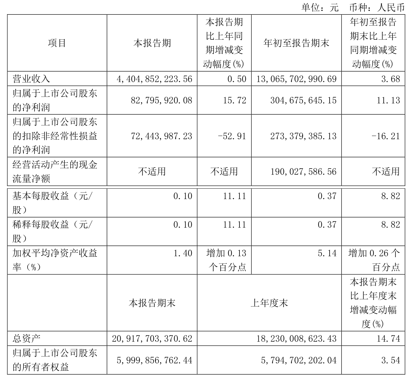 广大特材业绩快报：2024年净利润同比增长9.02%