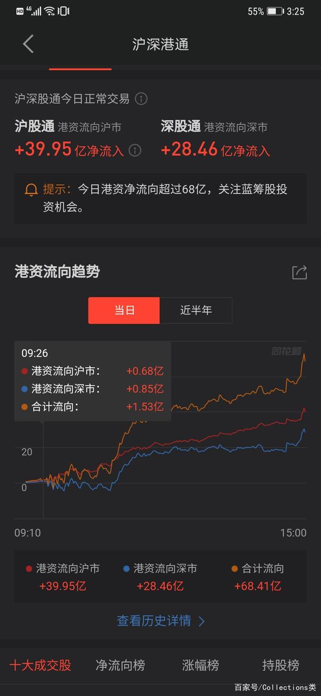 建筑板块拉升，北方国际、中工国际等涨停，启迪设计大涨