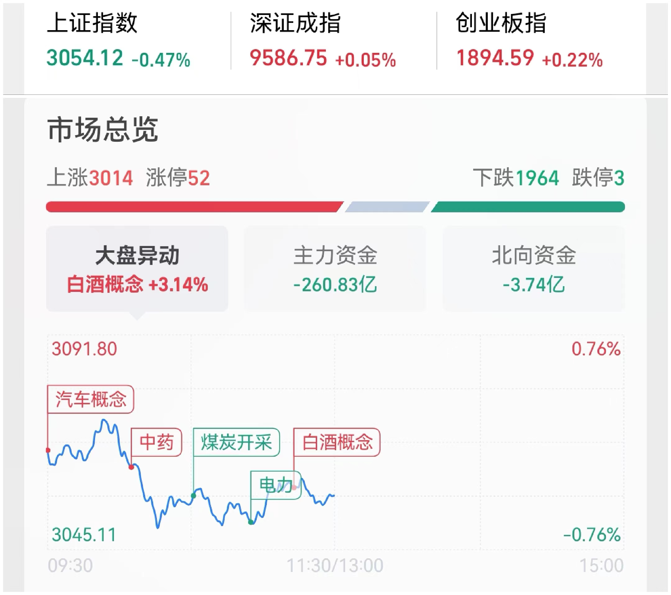 【研报掘金】机构：看好高股息建筑央国企的投资机会