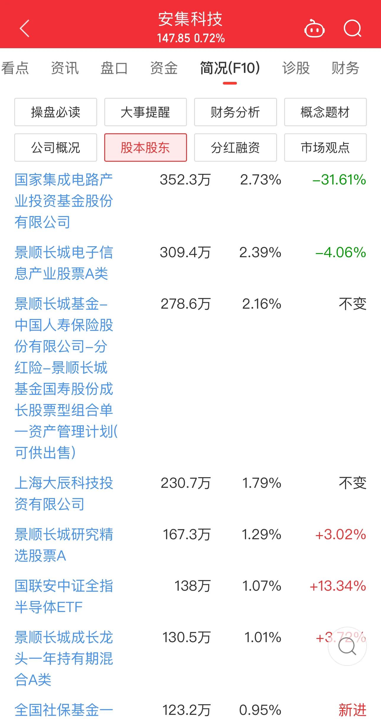 【研报掘金】机构：看好高股息建筑央国企的投资机会