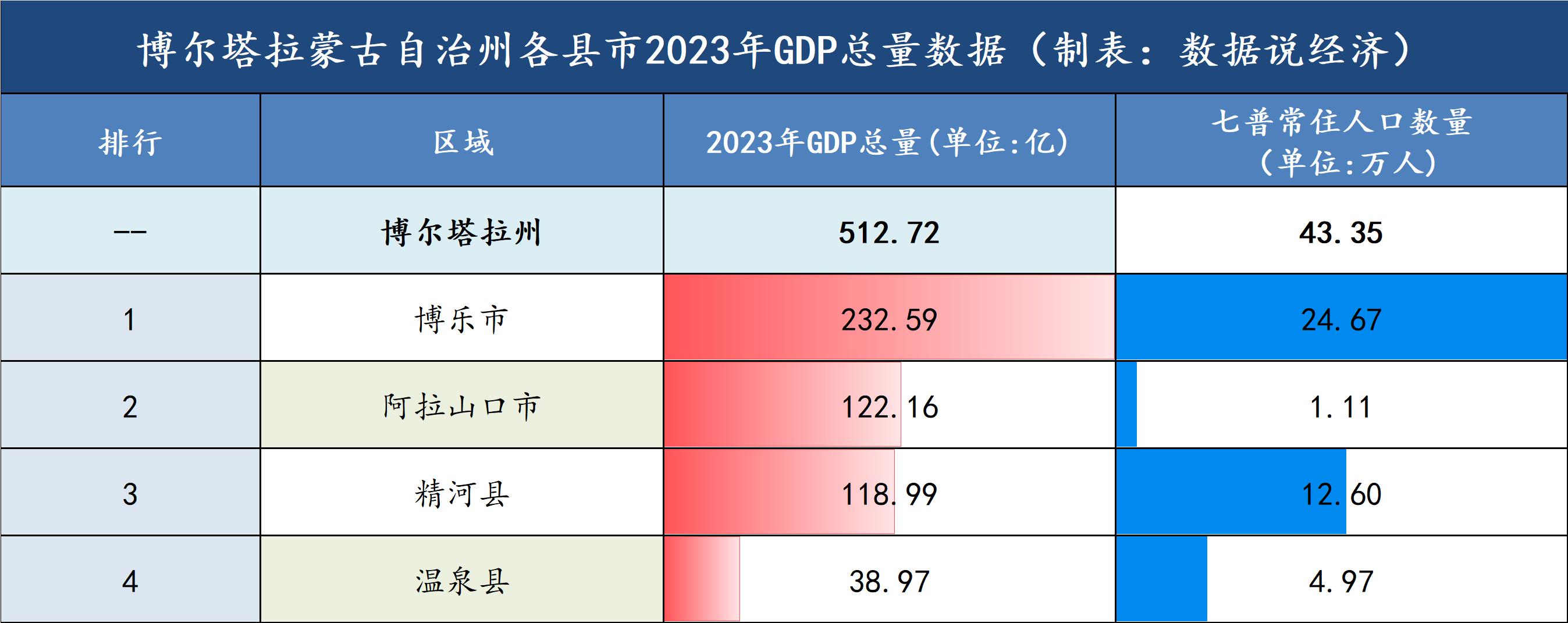 2025年1月蒙古进口贸易额同比增长4%