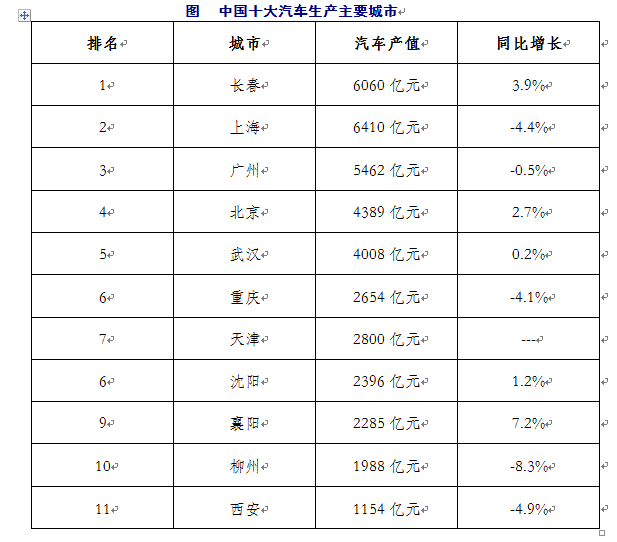 加德满都位列全球污染最严重城市榜单次席