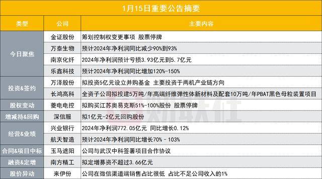 跃岭股份实控人筹划公司控制权转让事宜 明起停牌