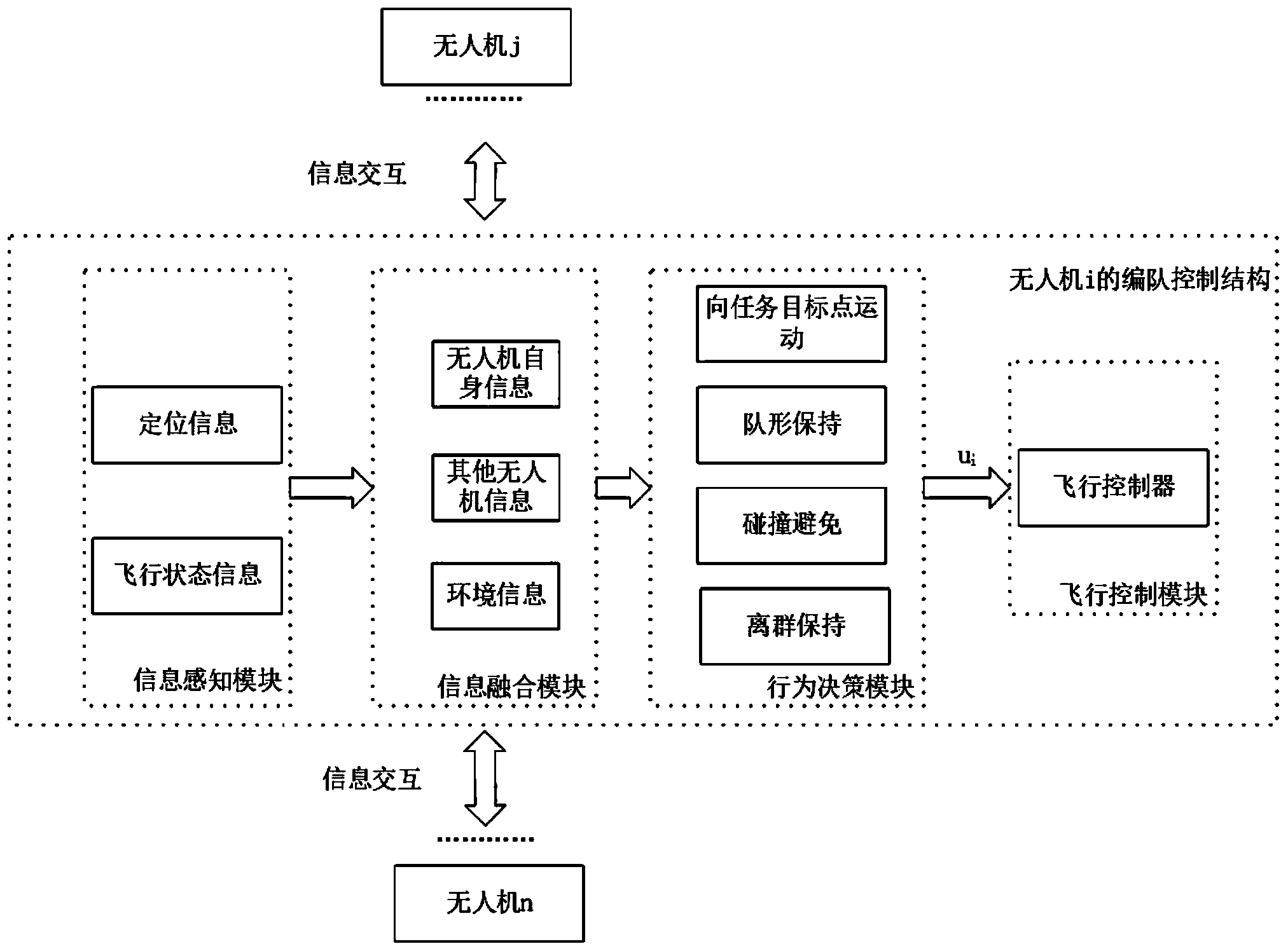 莱斯信息获得发明专利授权：“基于安全间隔渐进决策树的无人机冲突预测方法”