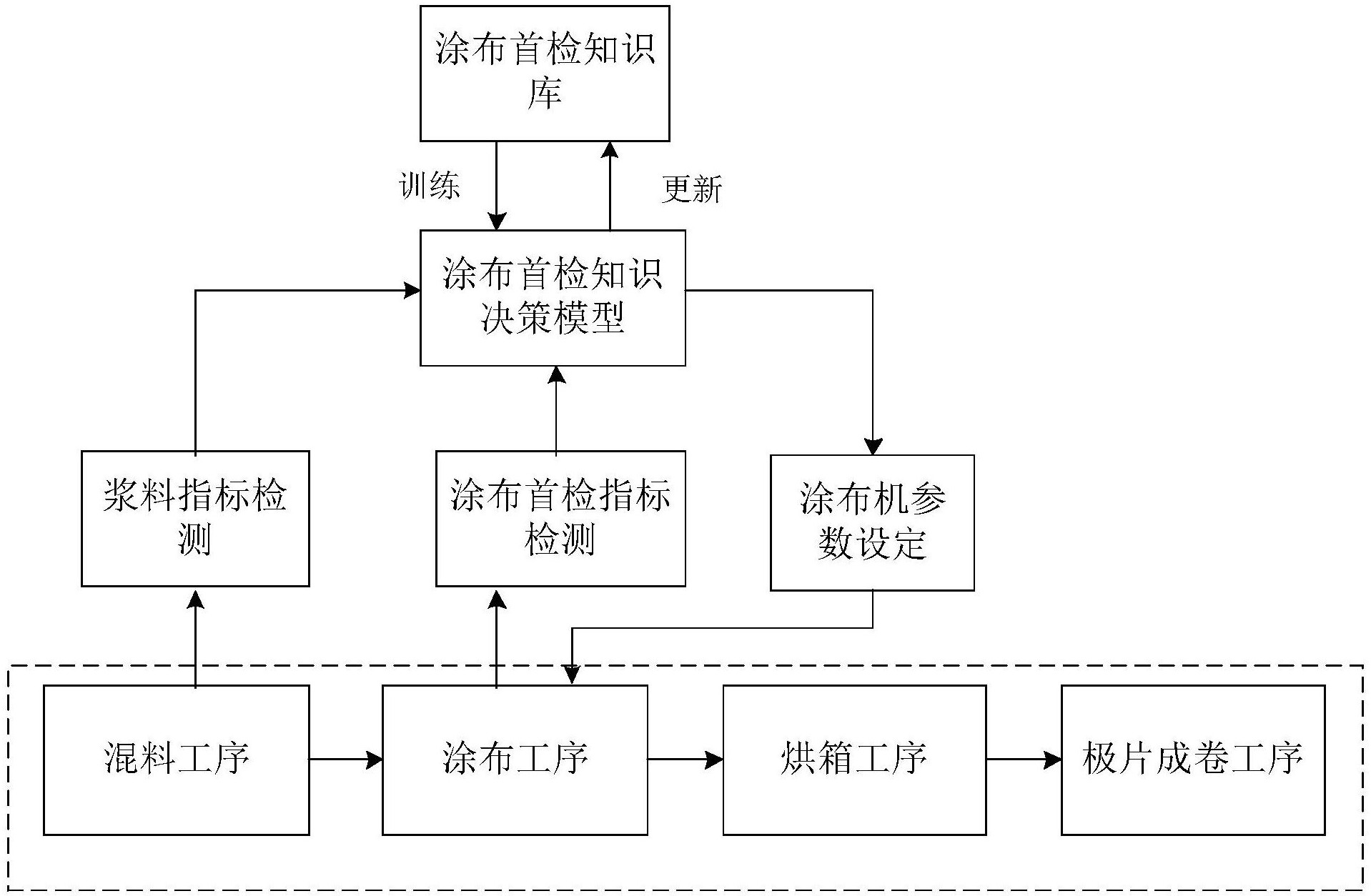 莱斯信息获得发明专利授权：“基于安全间隔渐进决策树的无人机冲突预测方法”