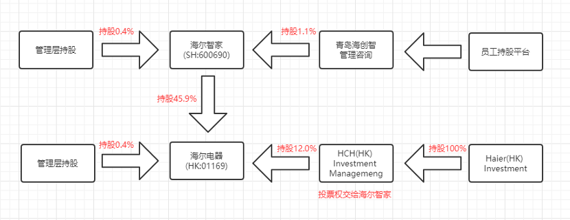 海尔智家获得发明专利授权：“一种衣物处理装置的显示控制方法”