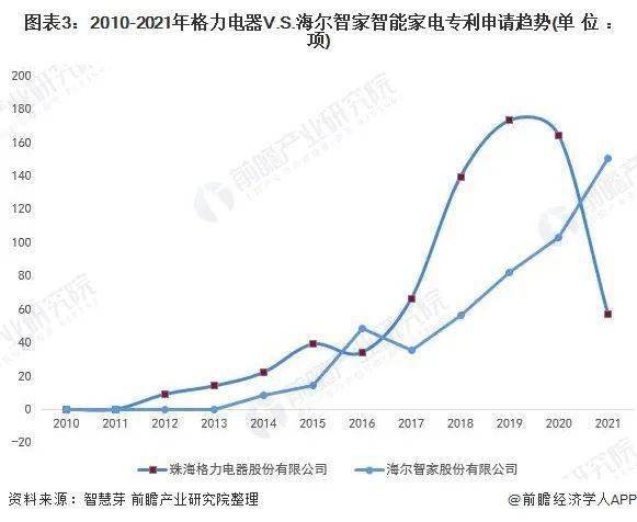 海尔智家获得发明专利授权：“一种衣物处理装置的显示控制方法”