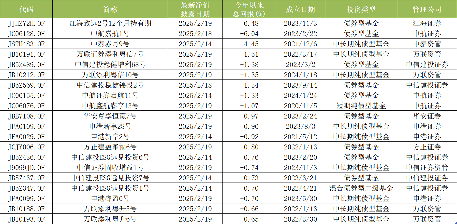 《保险资管基金产品竞争力报告(2025)》发布：“长跑冠军”榜单揭晓 中意、华安固收称霸