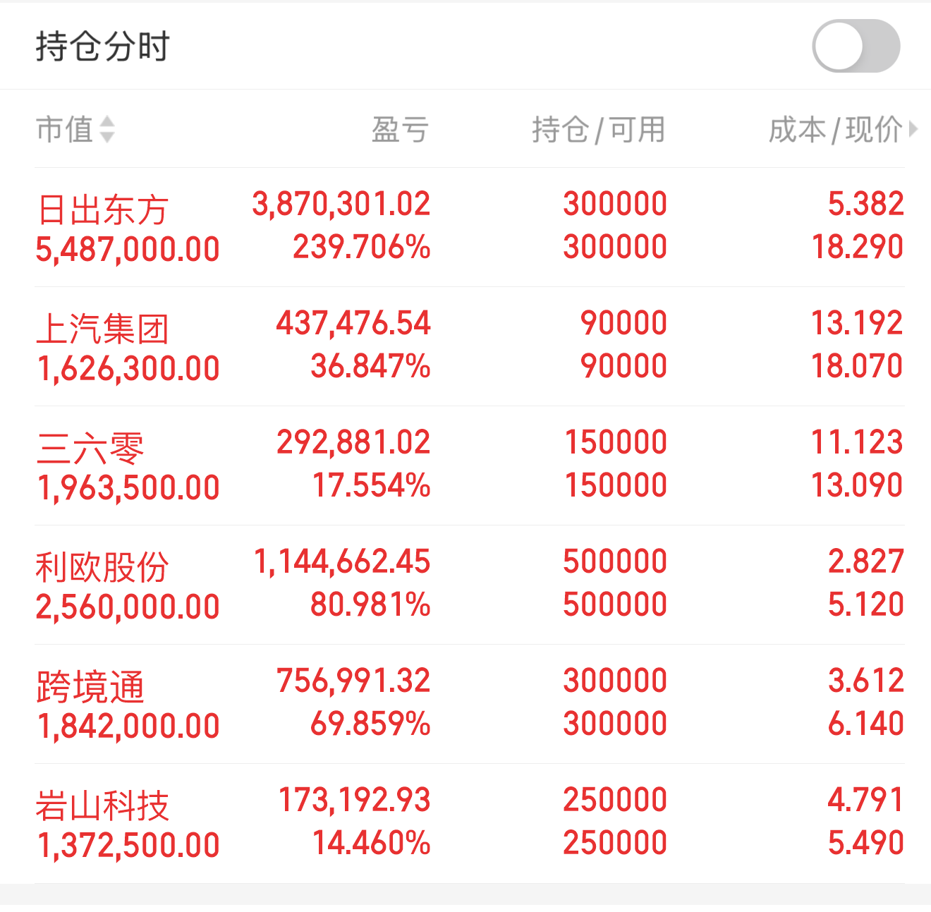 暴涨超70%！刚刚，集体拉升！