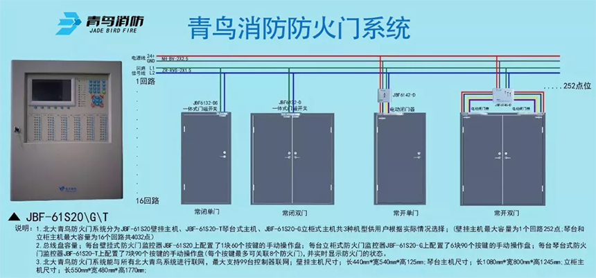 青鸟消防发生18笔大宗交易 合计成交6538.94万元