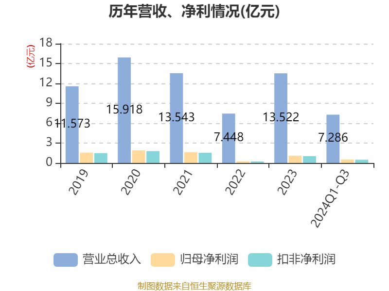 华丰股份录得13天10板