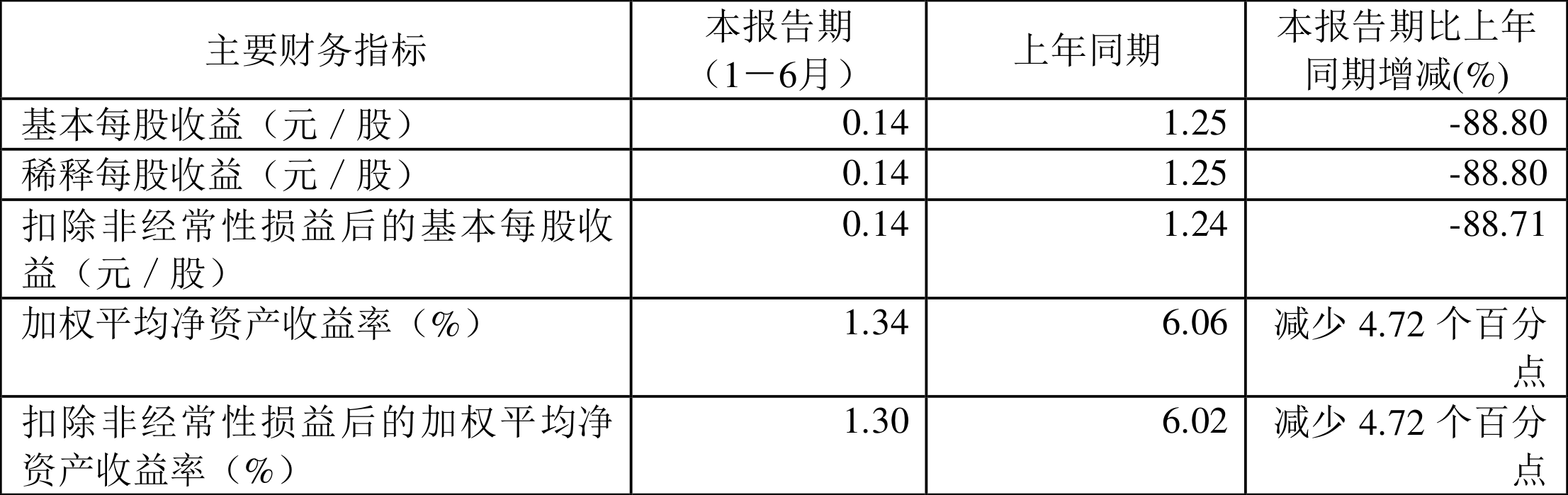 华丰股份录得13天10板