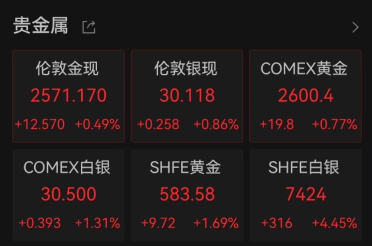 （2025年3月11日）黄金期货和comex黄金今日价格行情查询