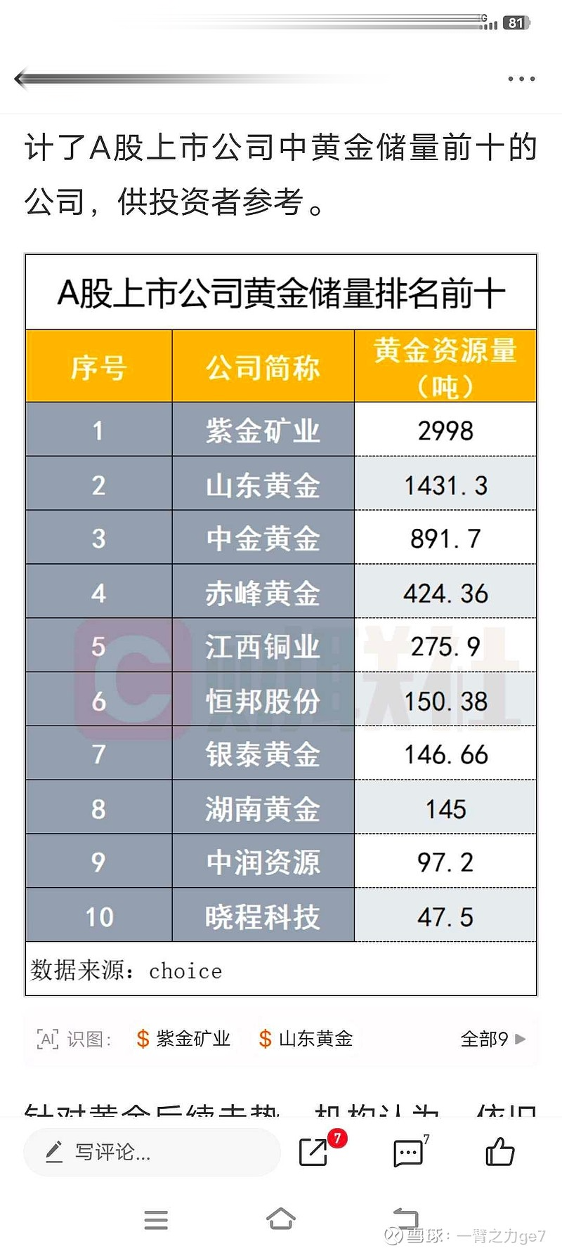 （2025年3月11日）黄金期货和comex黄金今日价格行情查询