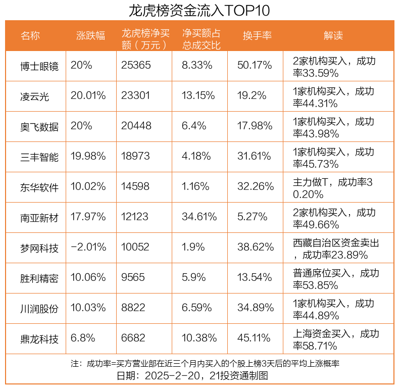 南亚新材龙虎榜数据（3月10日）