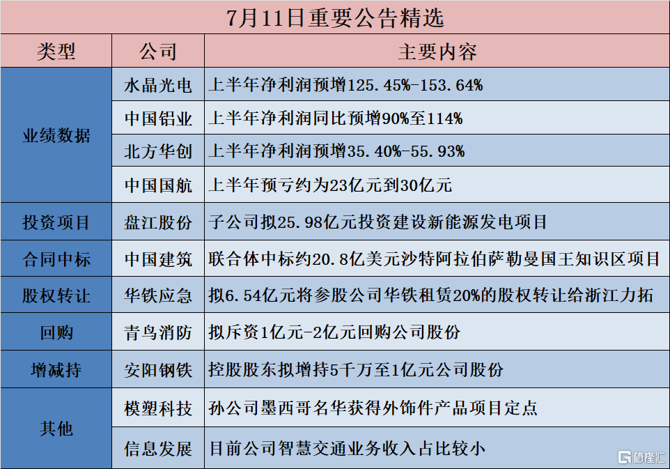 【公告精选】两连板金自天正不涉及人形机器人