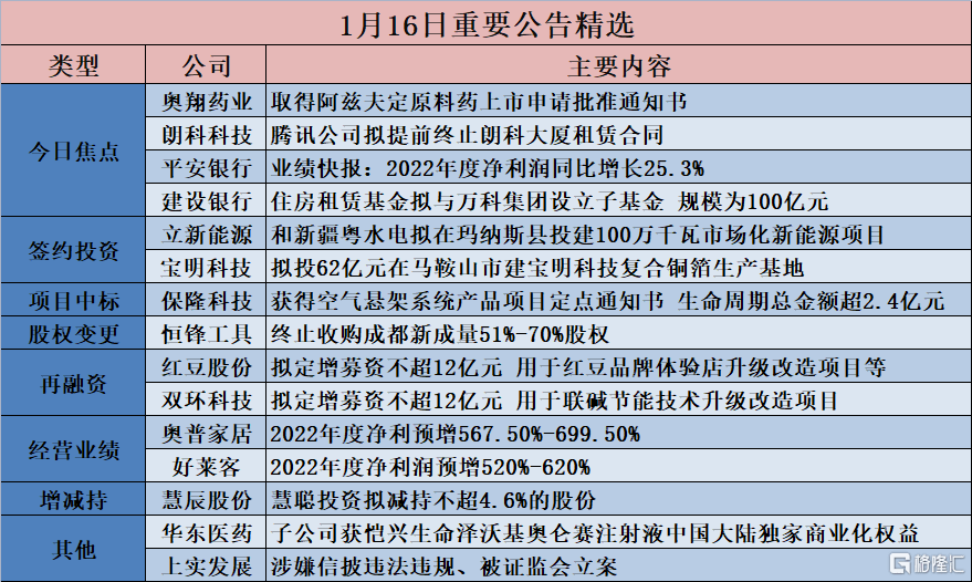 【公告精选】两连板金自天正不涉及人形机器人