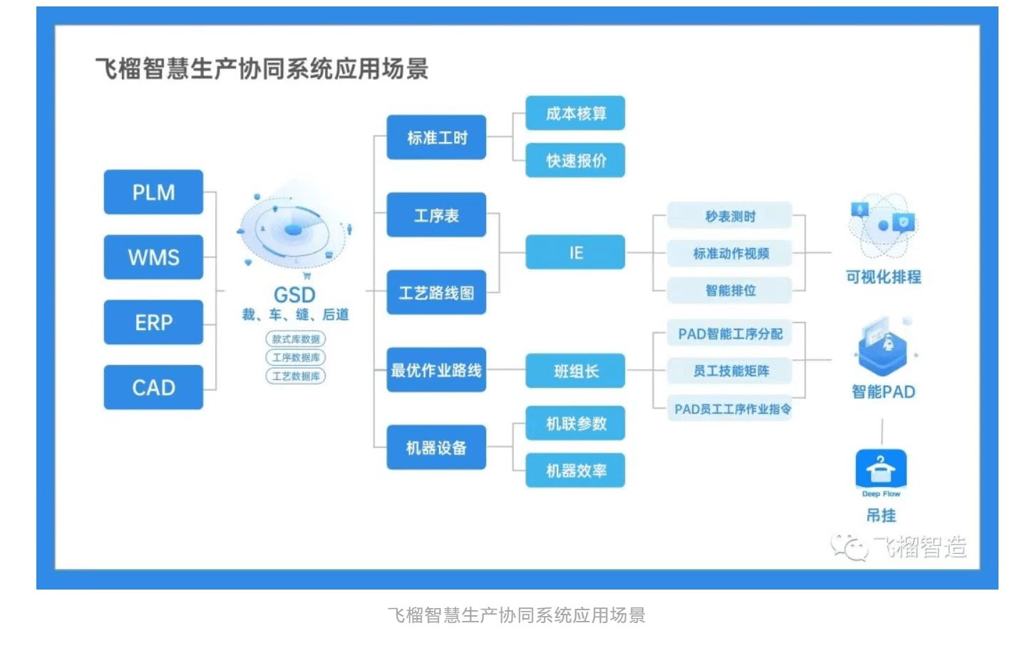 银河证券：数智化牢固根基 AI赋能纺织服装行业深化提效