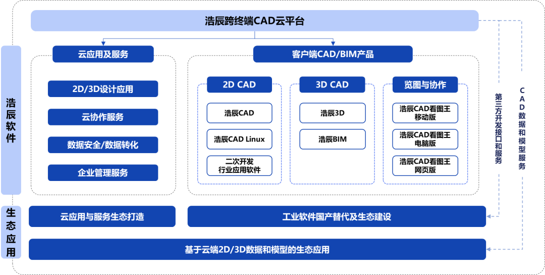 浩辰软件（688657.SH）妙盈科技ESG评级C，行业排名第179