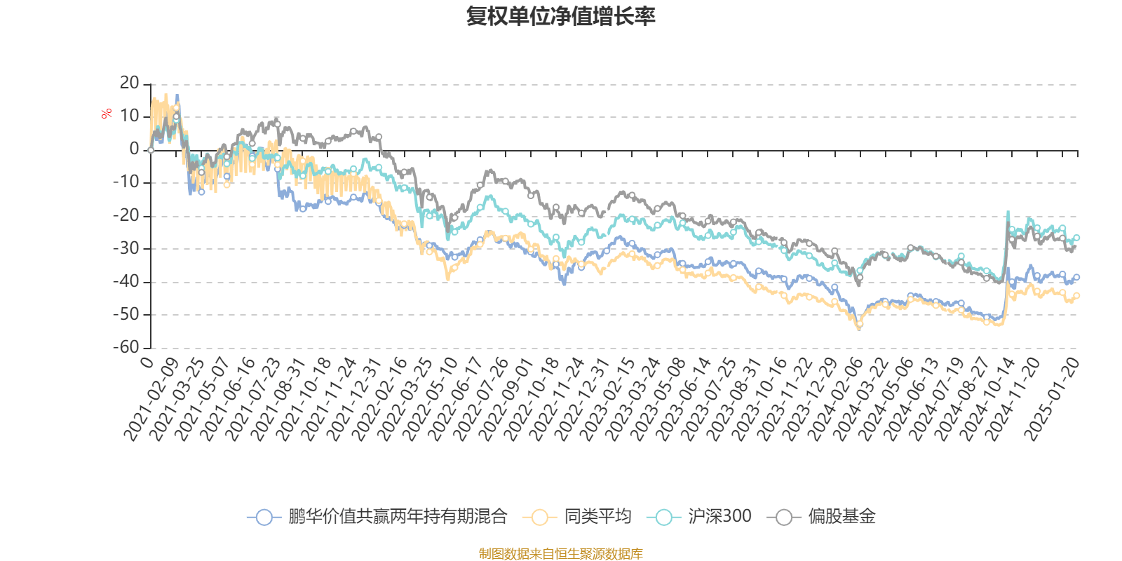 恒工精密：024年度净利润7254.86万元，同比下降42.72%