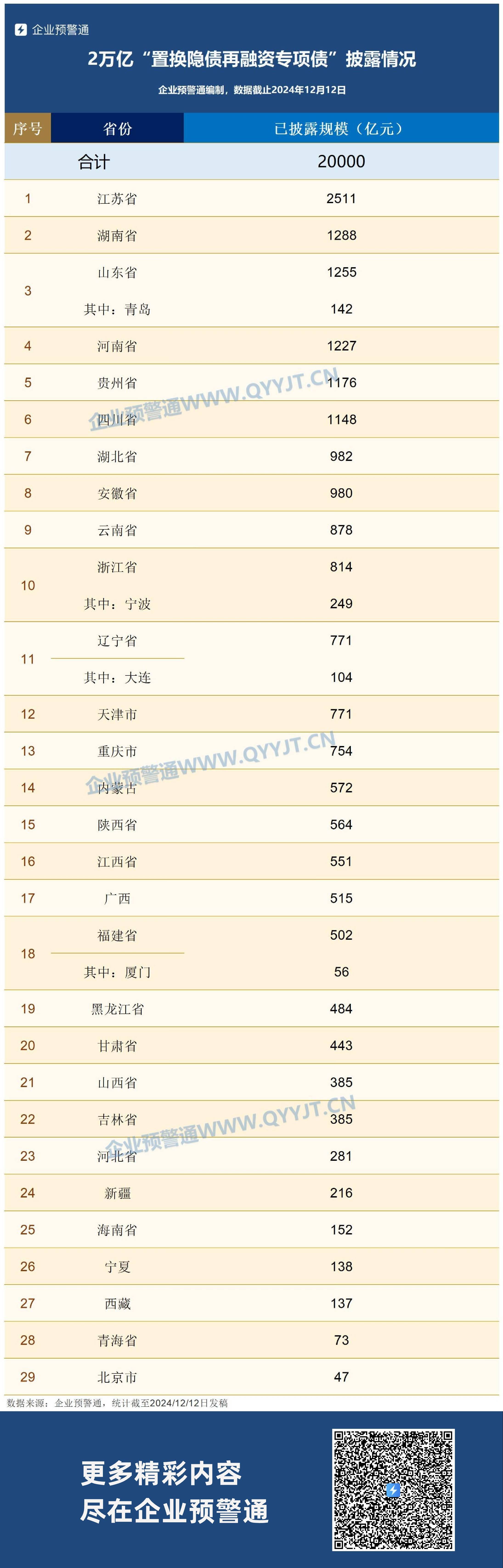 券商年内发债总额已近1900亿元