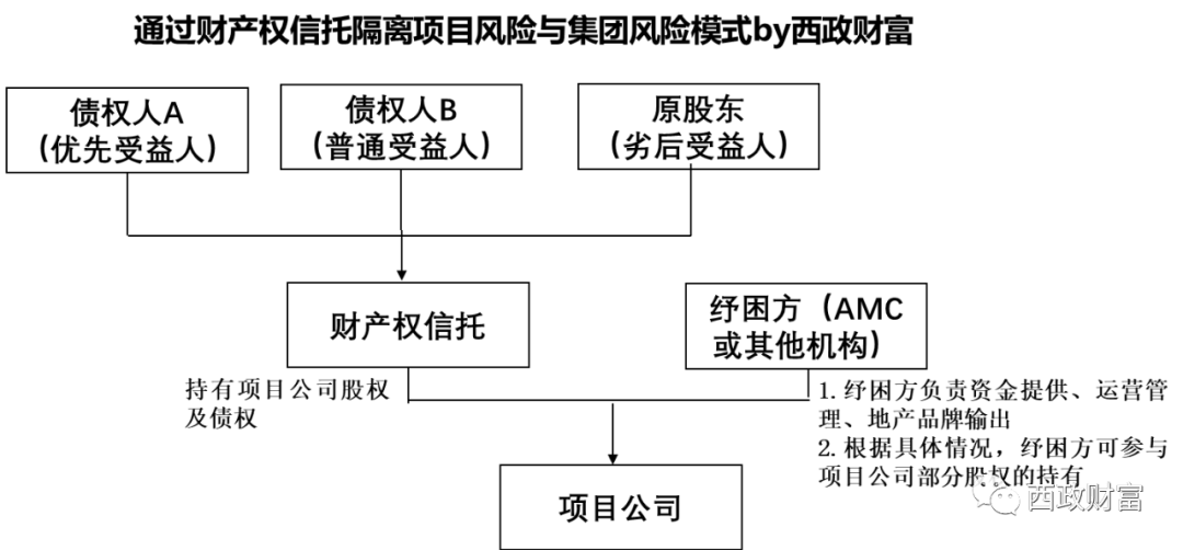 个贷批转市场火热 20 家地方AMC接入央行征信系统