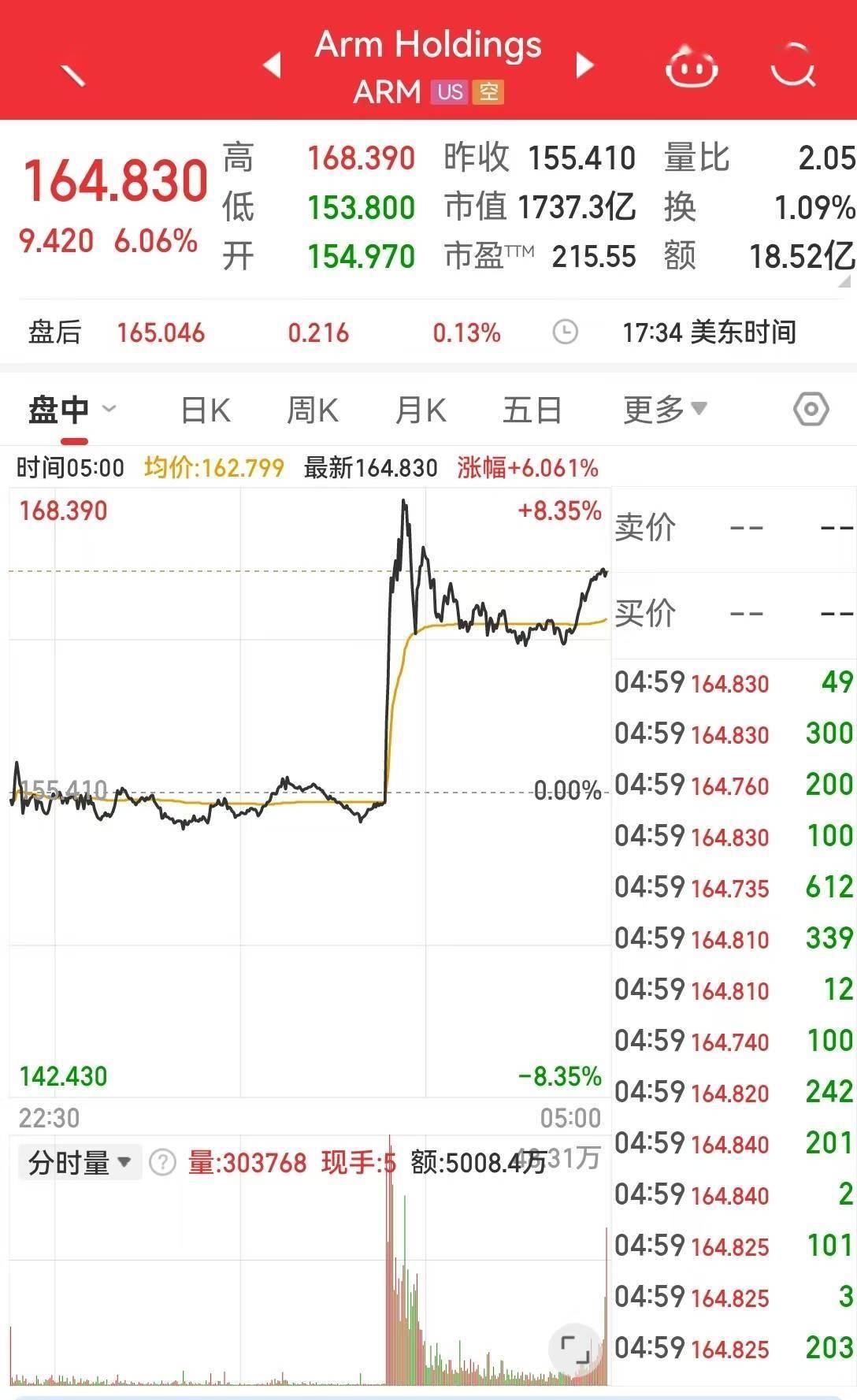 特斯拉被曝与百度合作，百度涨超2%；陈立武任新CEO，英特尔涨超10%；全年营收指引低于预期，Adobe跌超4%【美股盘前】