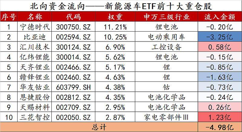 美容护理行业今日涨1.64%，主力资金净流入8716.55万元