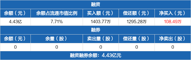 中南文化：公司目前暂无进军医药领域的计划