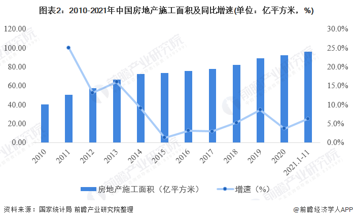 波黑2025年1月出口额同比增长3.7%