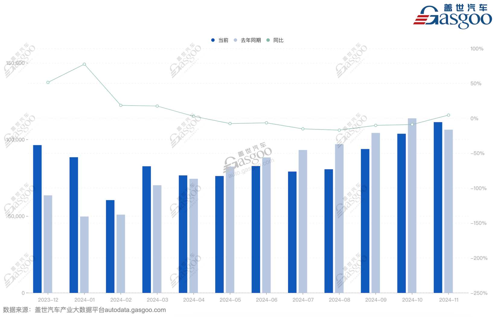 2024年蒙古各类交通货运量同比增长23.1%