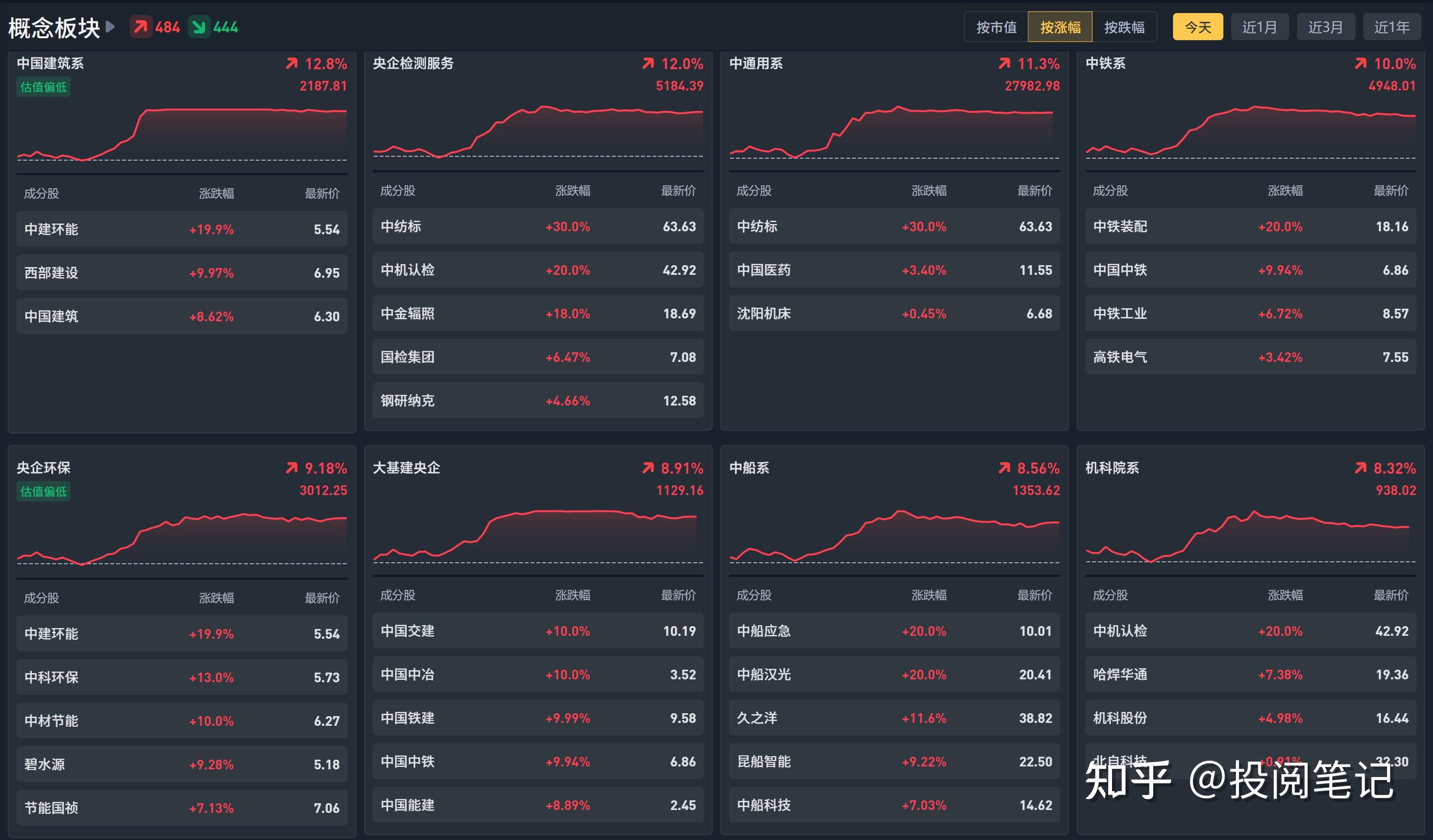 收评：沪指放量涨近2%，金融、酿酒等板块领涨，婴童概念大爆发