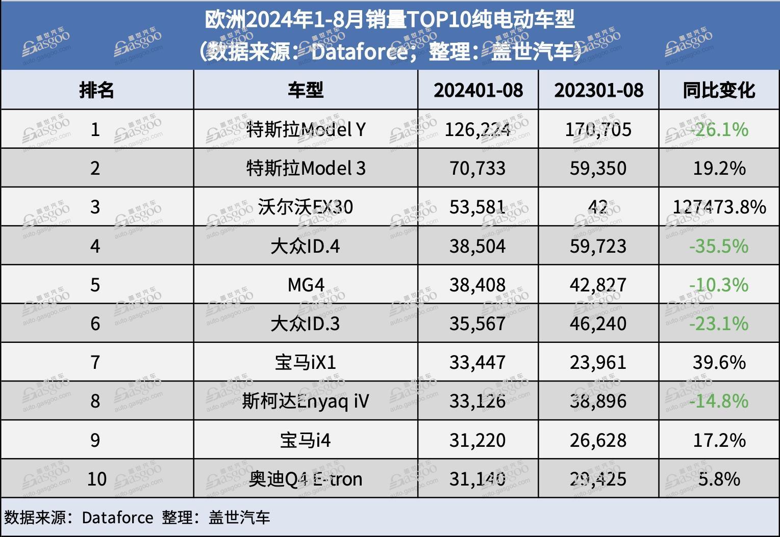 1月欧洲汽车销量下滑