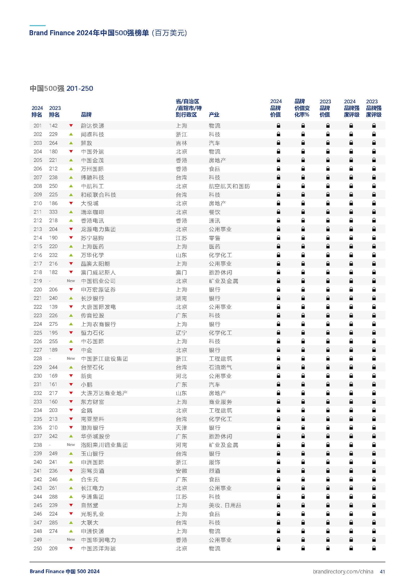 阿联酋在2025年全球软实力指数中排名第十