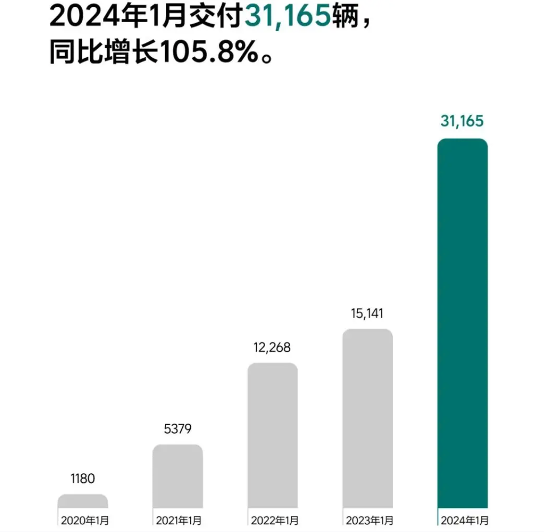 1月欧洲汽车销量下滑