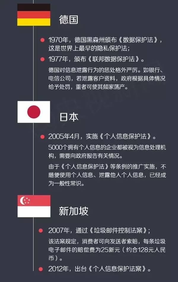 《个人数据保护法》实施推迟六个月