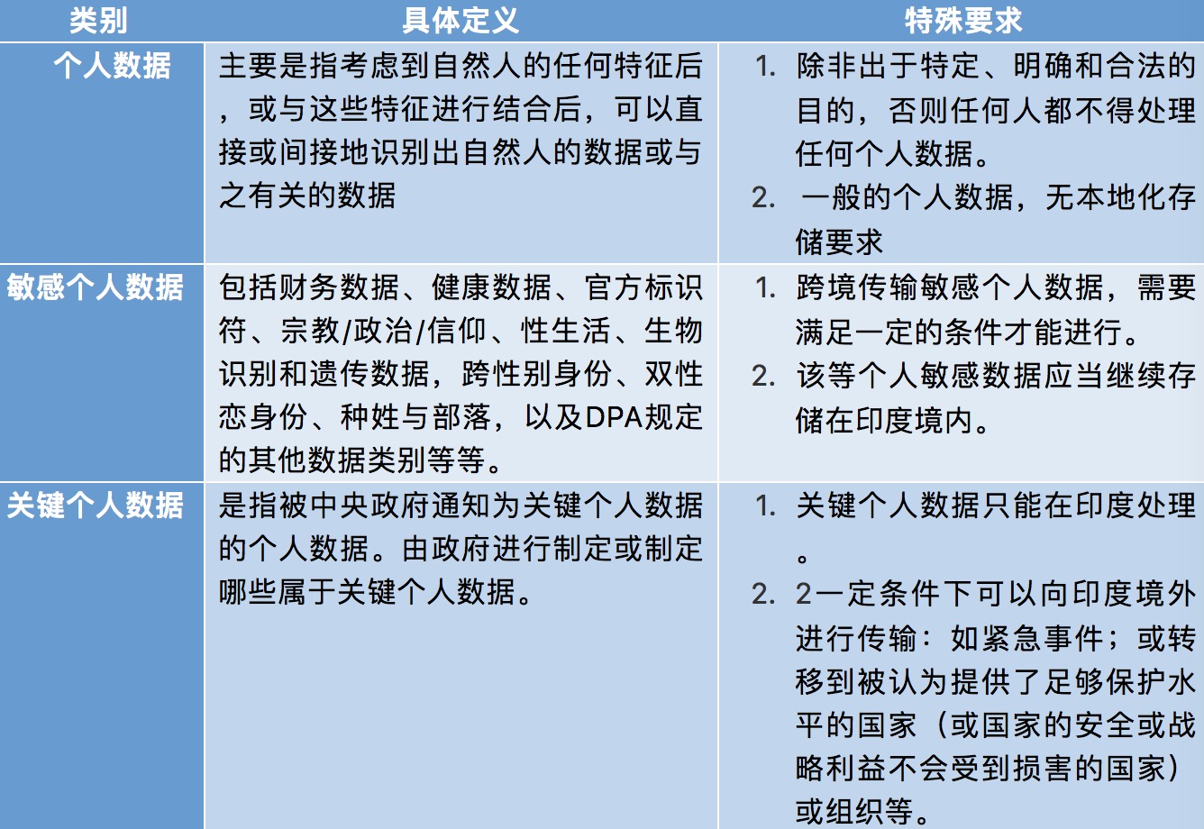 《个人数据保护法》实施推迟六个月