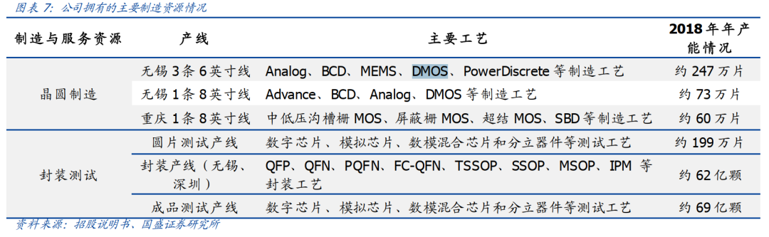 华虹半导体Q4亏损，汽车及工业市场遇冷，向小工艺节点迈进存挑战