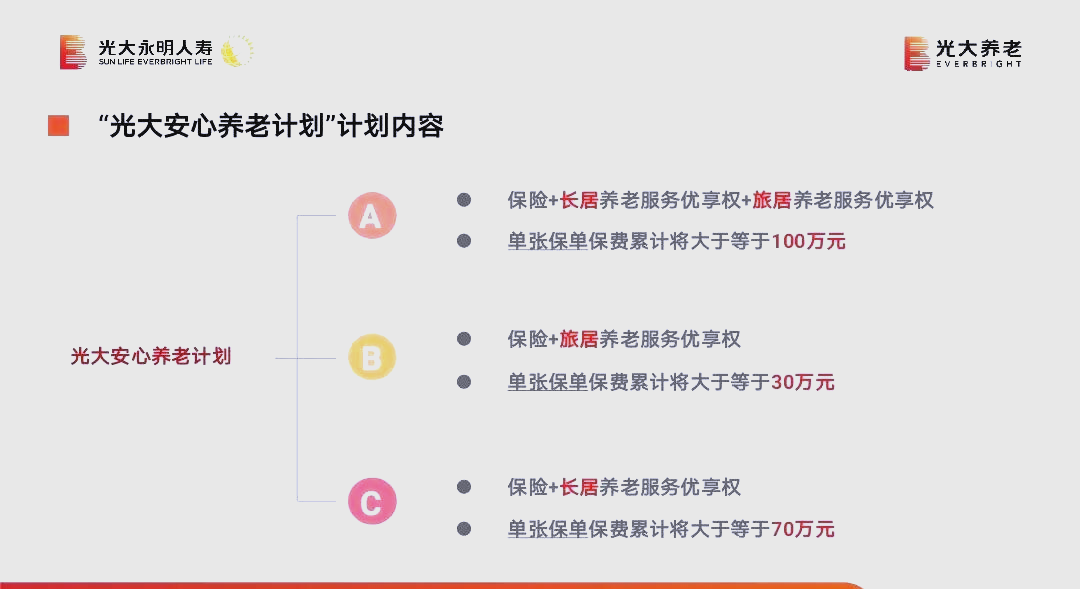 21解读丨挖掘银发消费潜力，未来养老金怎么调？