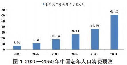 21解读丨挖掘银发消费潜力，未来养老金怎么调？