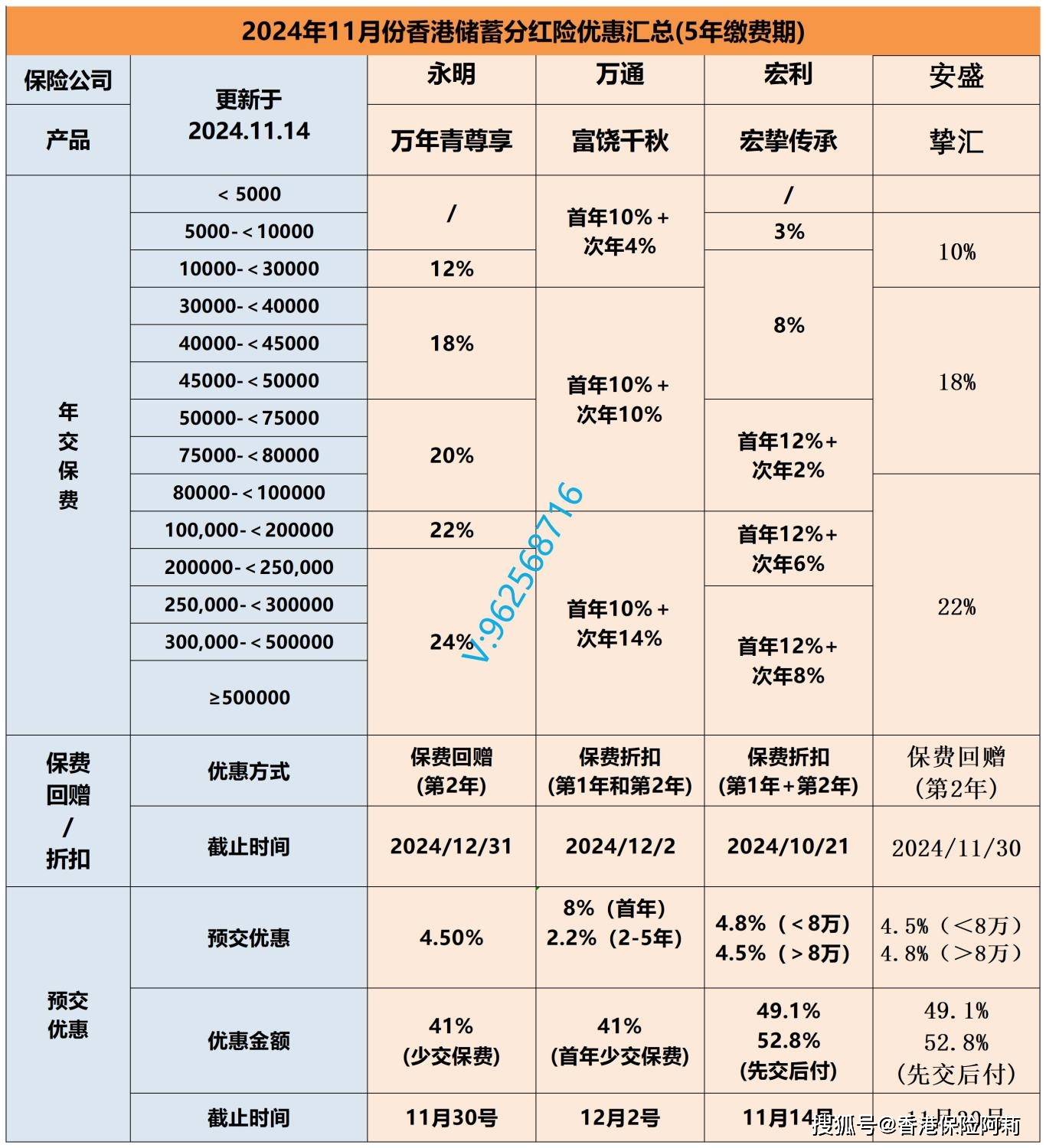 摩根大通：维持对友邦保险“增持”评级 目标价102港元